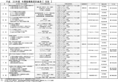 年間指導教育計画表に基づき、安全点検を毎月決まった日に自主的に行なっています。